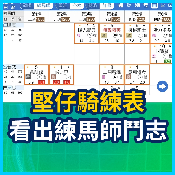 堅仔騎練表 看出真鬥志