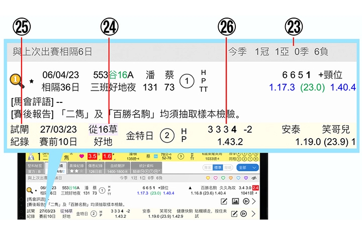 使用手册第二章【马匹详情】23-26说明 