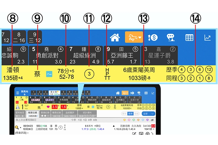 使用手冊第二章【馬匹詳情】8-14說明 