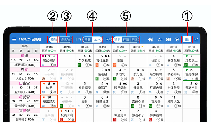 使用手冊第五章【騎練成績】1-5說明 