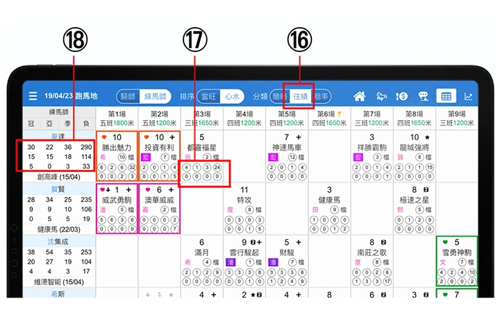 使用手冊第五章【騎練成績】16-18說明 