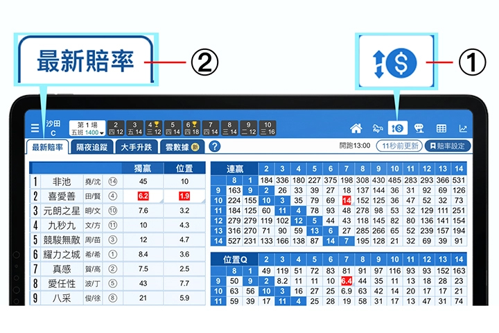 使用手冊第三章【賠率走勢】簡易版功能1-2說明 