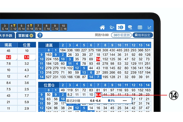 使用手冊第三章【賠率走勢】簡易版功能14說明 