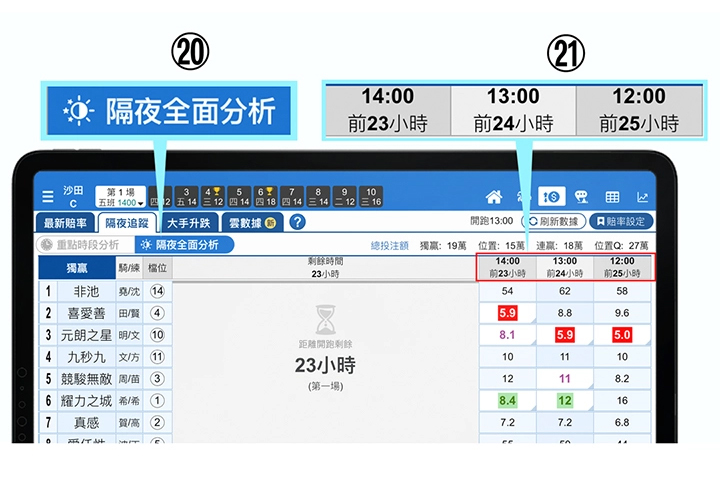 使用手冊第三章【賠率走勢】簡易版功能20-21說明 