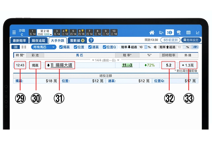 使用手冊第三章【賠率走勢】29-33說明