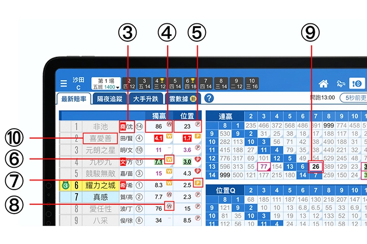 使用手册第三章【赔率走势】功能3-10说明 