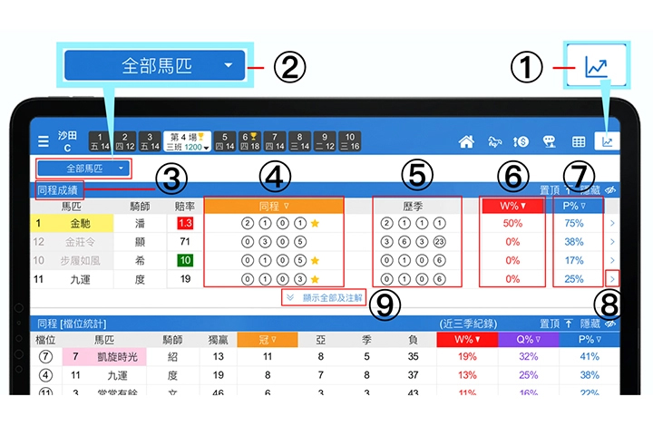 使用手冊第六章【賽事統計】1-9說明