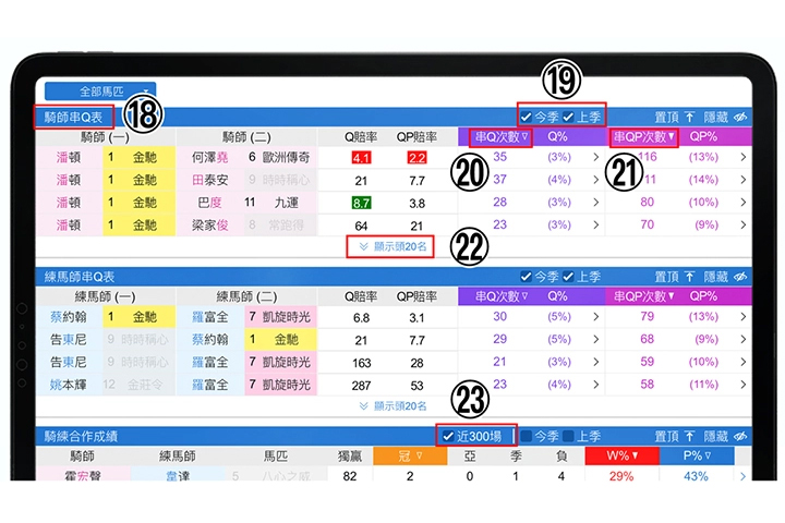 使用手冊第六章【賽事統計】18-23說明