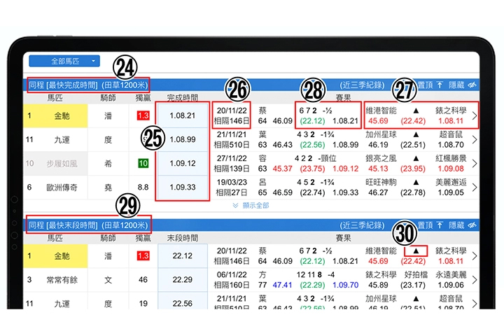 使用手冊第六章【賽事統計】24-30說明