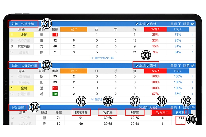 使用手冊第六章【賽事統計】31-40說明