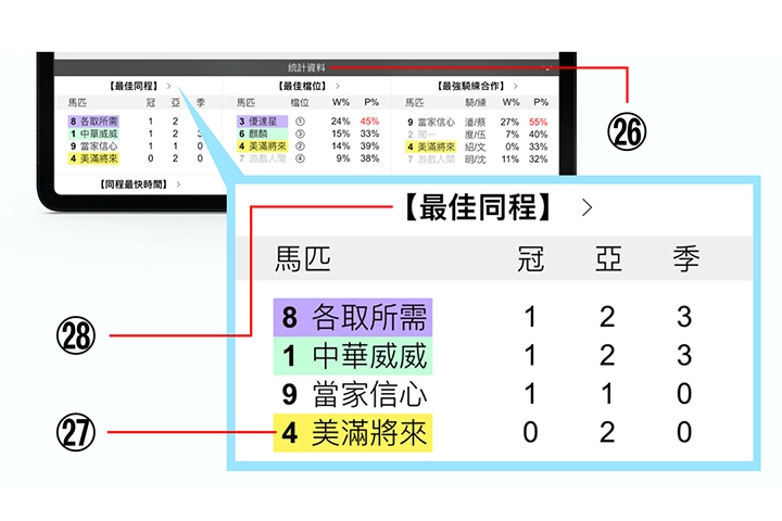 使用手册第一章【排位一览】简易版功能26-28说明 