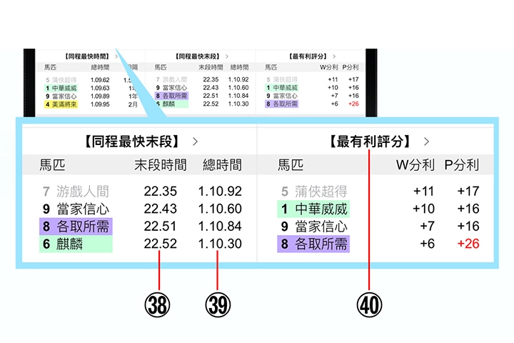 使用手冊第一章【排位一覽】簡易版功能38-40說明 