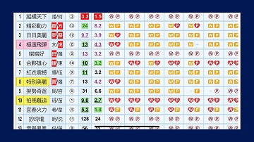 雲數據