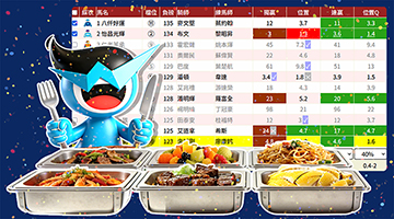 投注伴侶教學課程