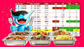 堅仔賽馬美食祭