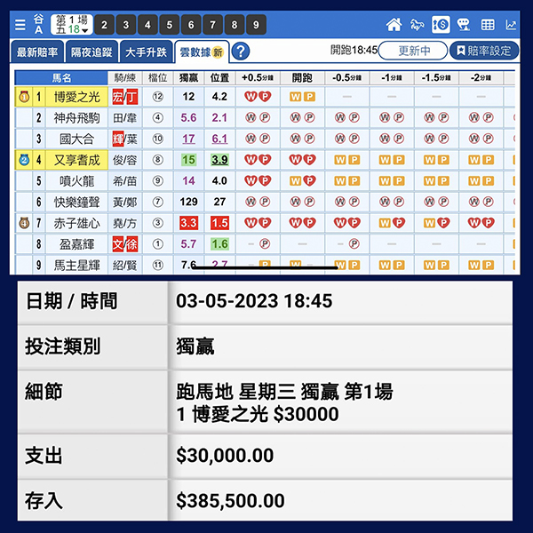 云数据最后来料 轻松中Win
