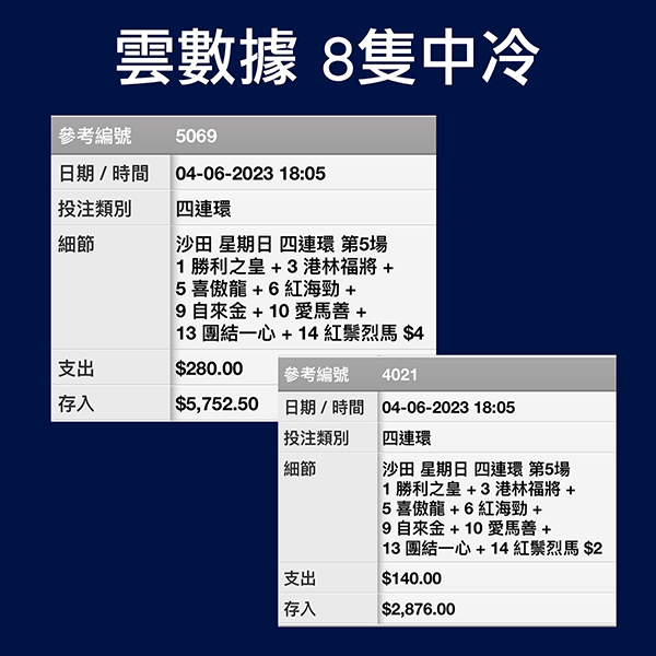 熱門不穩 必須互串 雲數據 8隻中冷


