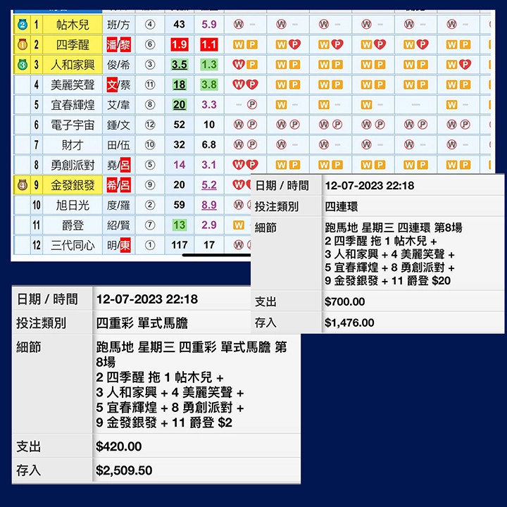 熱頭冷腳  又中四重彩