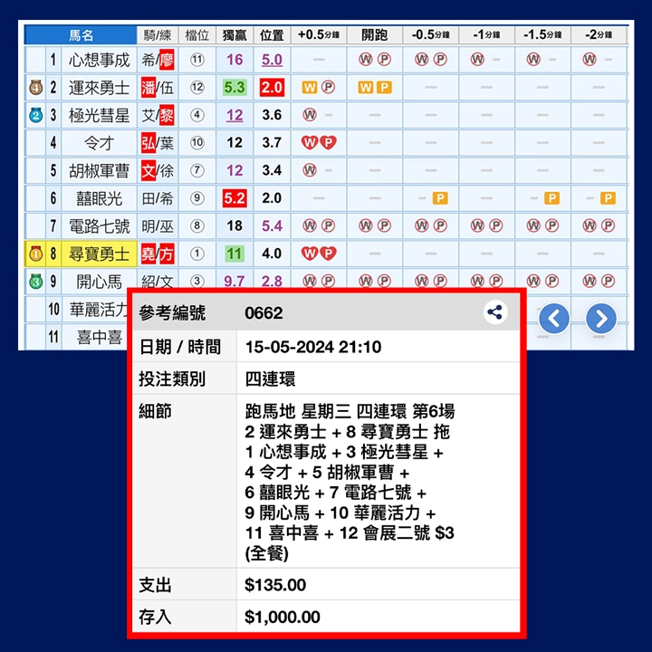 突然著紅格 必定有古惑

