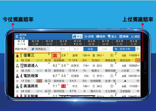 堅仔十式 第二式 再睇賠率爭幾遠