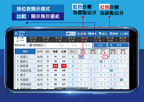 堅仔十式 第五式  堅料秘笈揀馬膽