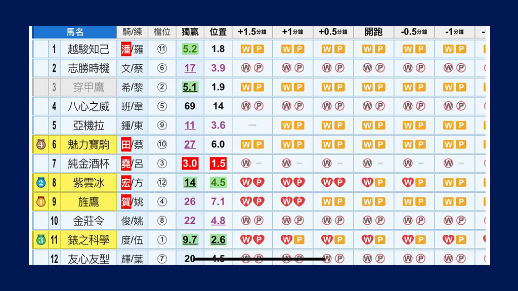 临场斋跟4只全中