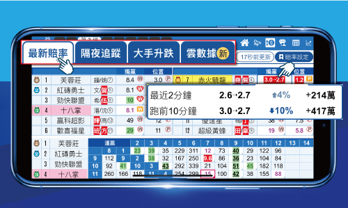 堅仔賽馬App 賠率功能