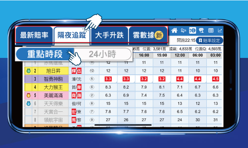 追蹤賠率變化| 貼士準、賠率快、數據精、贏馬必備