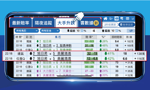 堅仔賽馬App 賠率走勢