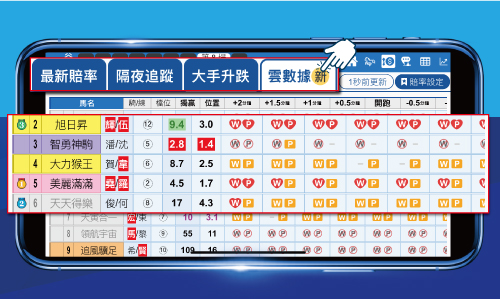 堅仔賽馬App 賠率功能 雲數據