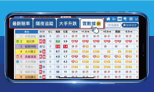 堅仔賽馬App 賠率功能