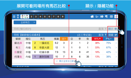 堅仔賽馬App 賽事統計功能